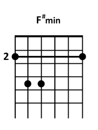 draw 1 - F# minor Chord